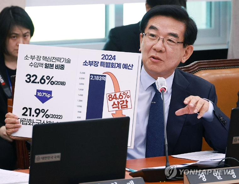 정일영 국회의원 (사진=연합뉴스)