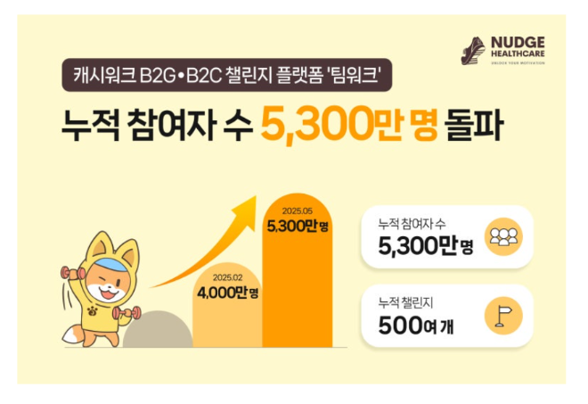 사진=넛지헬스케어