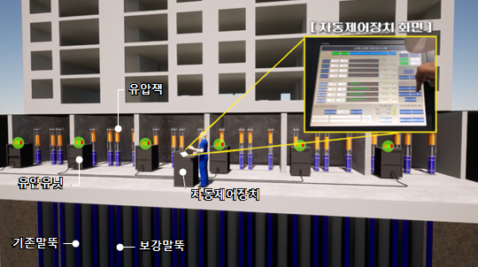 자동제어형 선재하 공법 개념도.(사진=삼성물산)