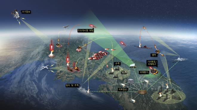 LIG넥스원, ‘탄도탄 작전 모의모델 체계개발사업’ 계약 체결