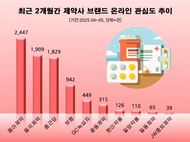 (사진=데이터앤리서치)