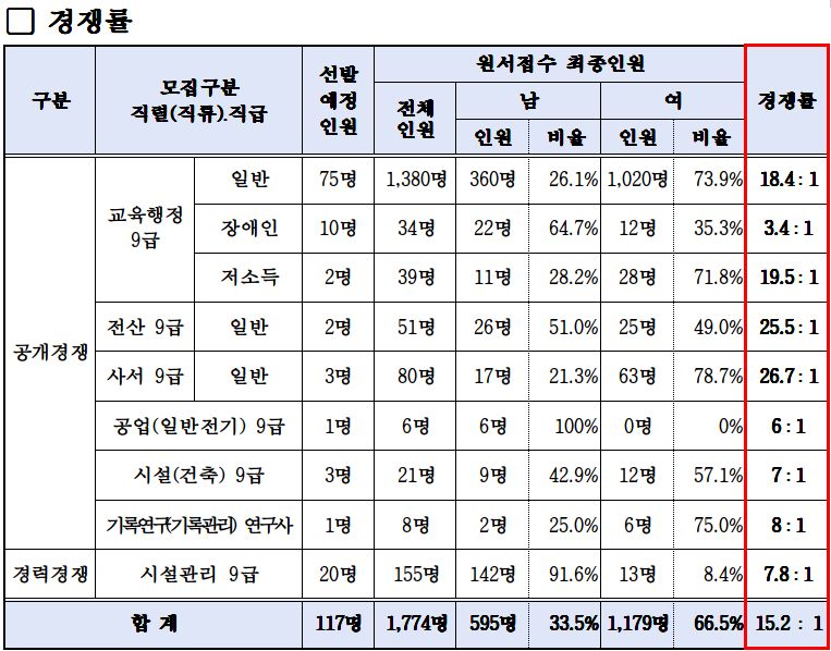 (제공=부산교육청)