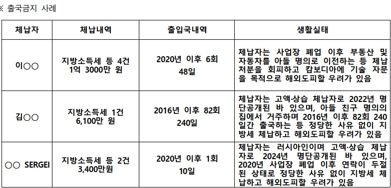 출국금지사례.(제공=울산시)
