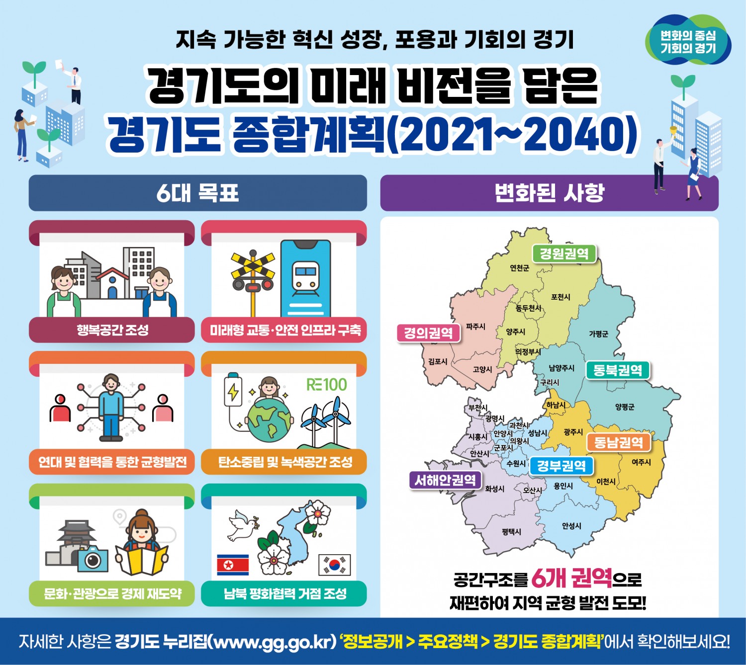 경기도 종합계획 안내