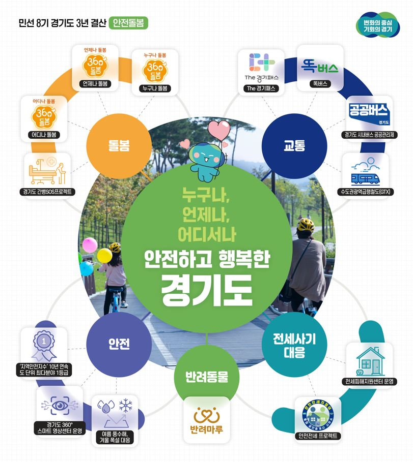 안전돌봄