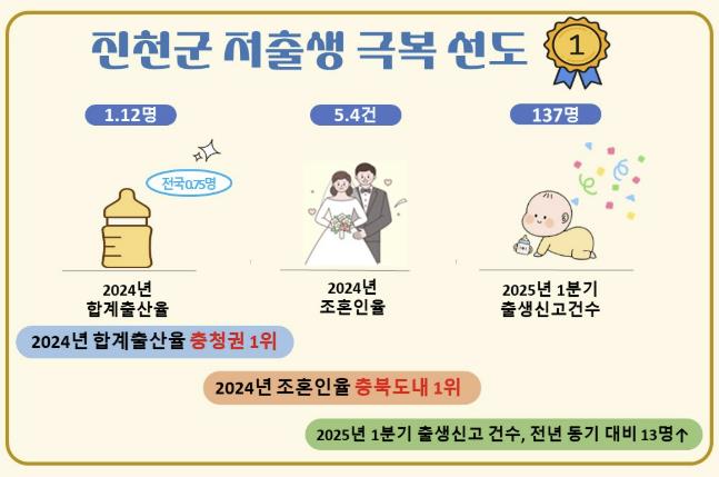 출생 관련 지표 인포그래픽