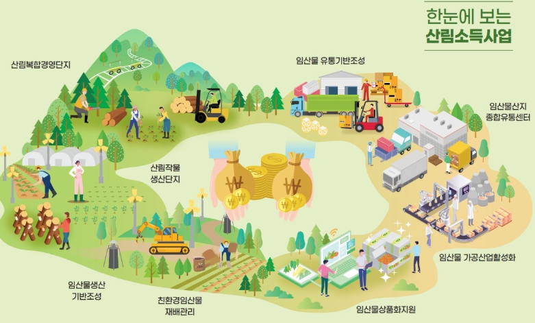 산림소득사업 홍보물