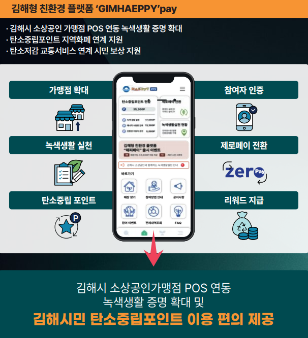 코나아이, 김해시 강소형 스마트도시 조성사업' 파트너로 참여