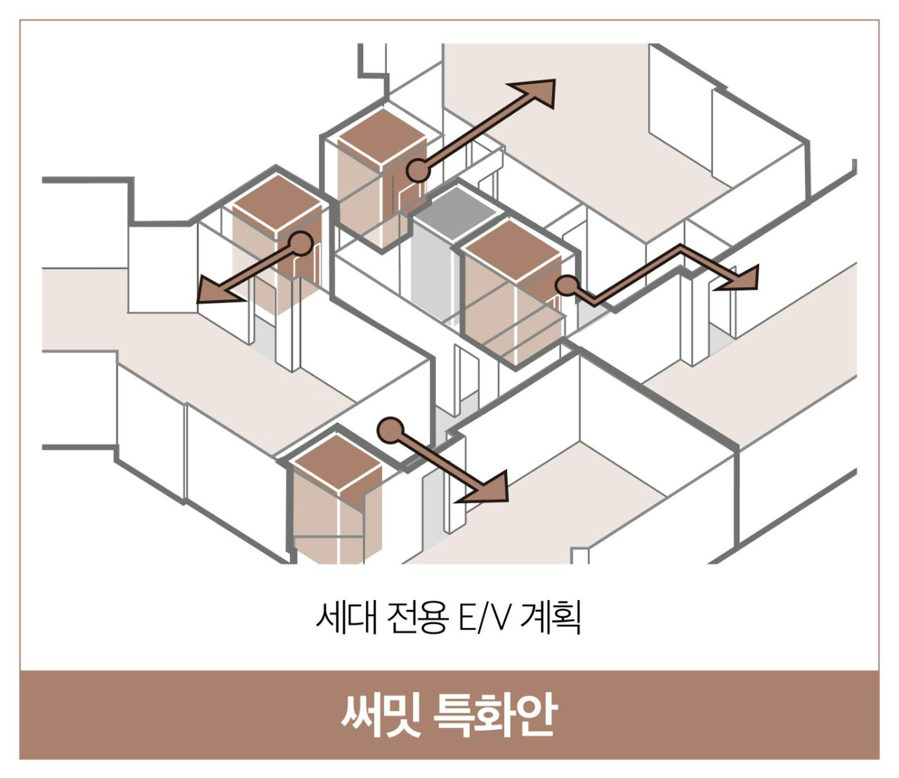 세대별 전용 엘리베이터 계획.(사진=대우건설)
