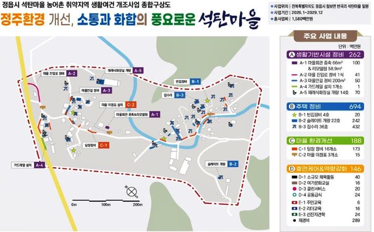 정읍시, ‘2026년 농어촌 취약지역 생활여건 개조사업’ 공모 최종 선정