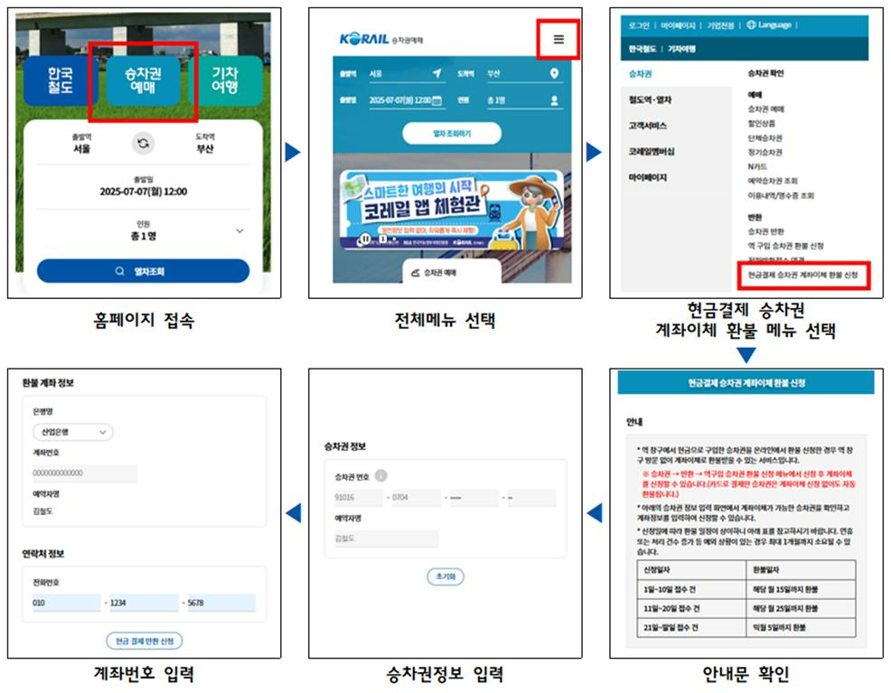 현금결제 승차권 계좌이체 환불 신청 방법.(사진=코레일)