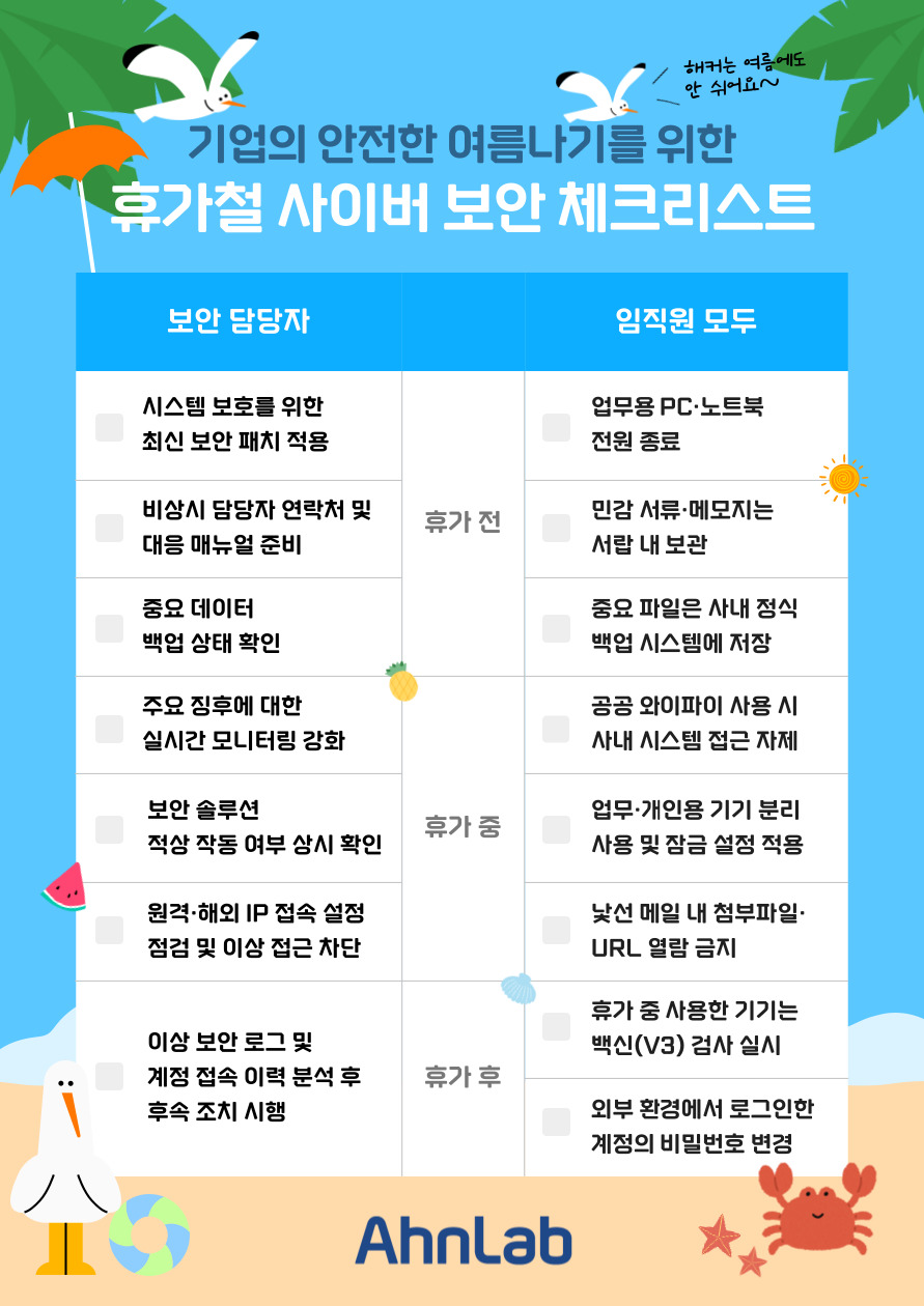 안랩, 휴가 전·중·후 단계별 사이버 보안 체크리스트 발표
