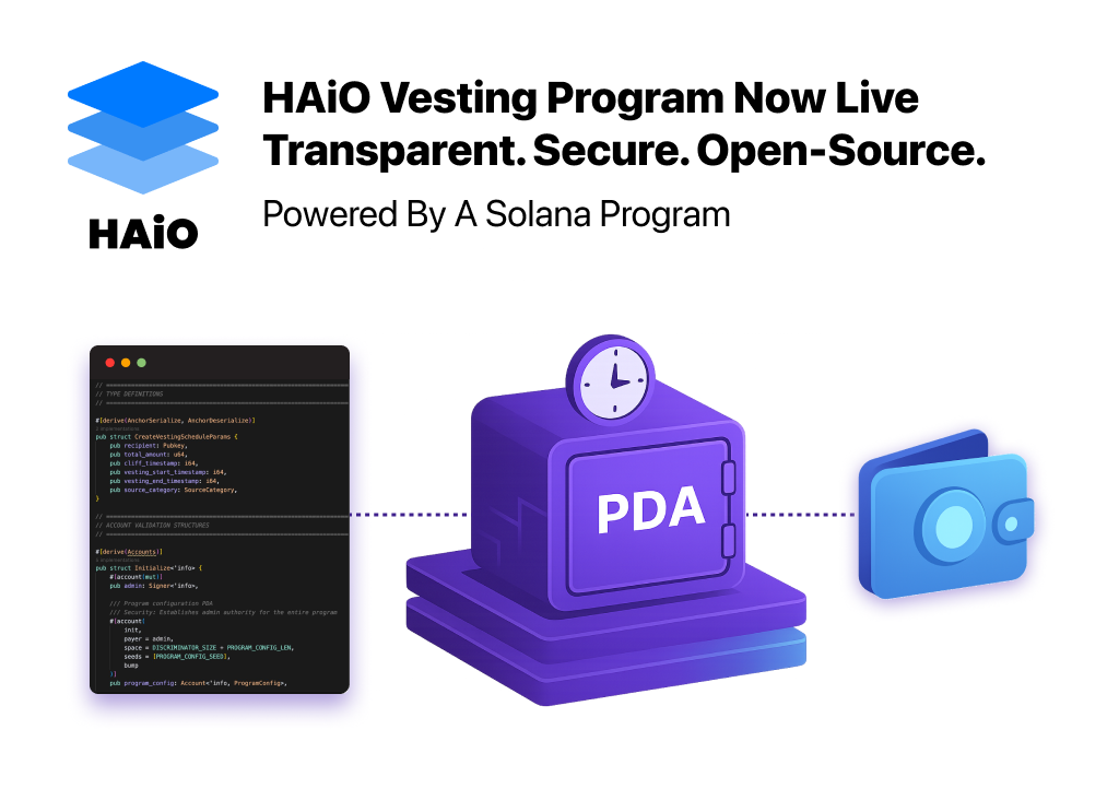 하이오(HAiO), 쿠코인 상장과 함께 오픈형 ‘베스팅 프로그램’ 적용