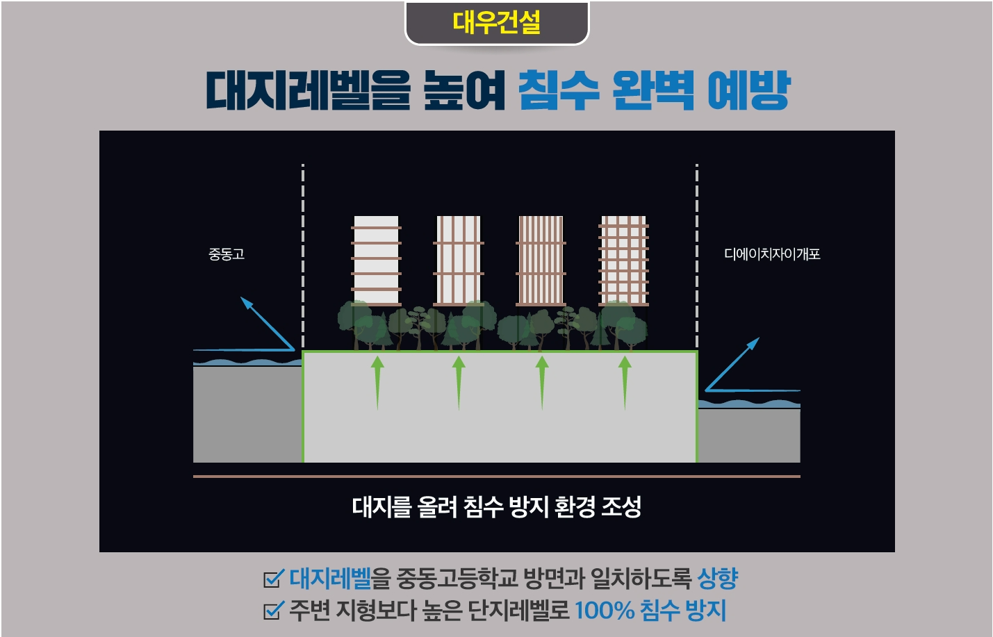 대우건설 개포우성7차 단지레벨 계획.(사진=대우건설)