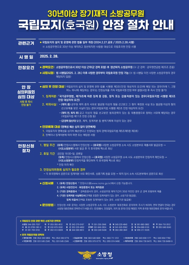 (제공=울산소방본부)