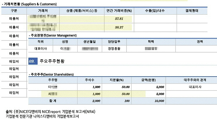 조합설립 앞둔 ‘공덕7구역’, 특정건설사와 결탁설 논란