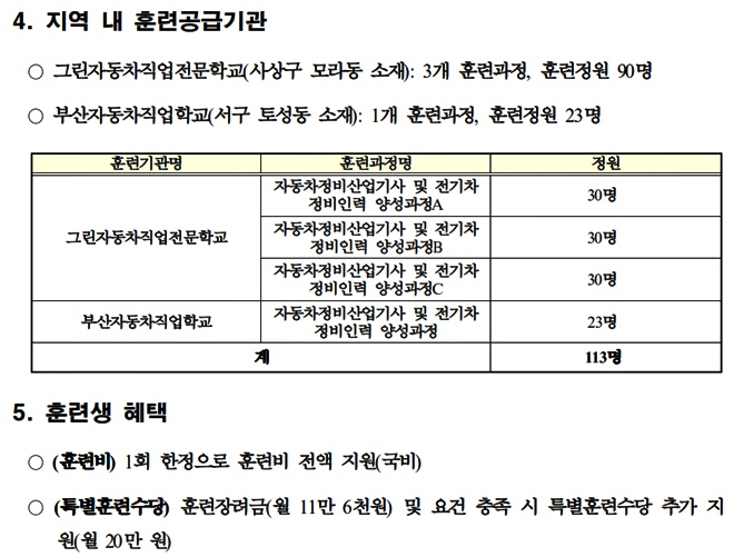 (제공=부산상의)