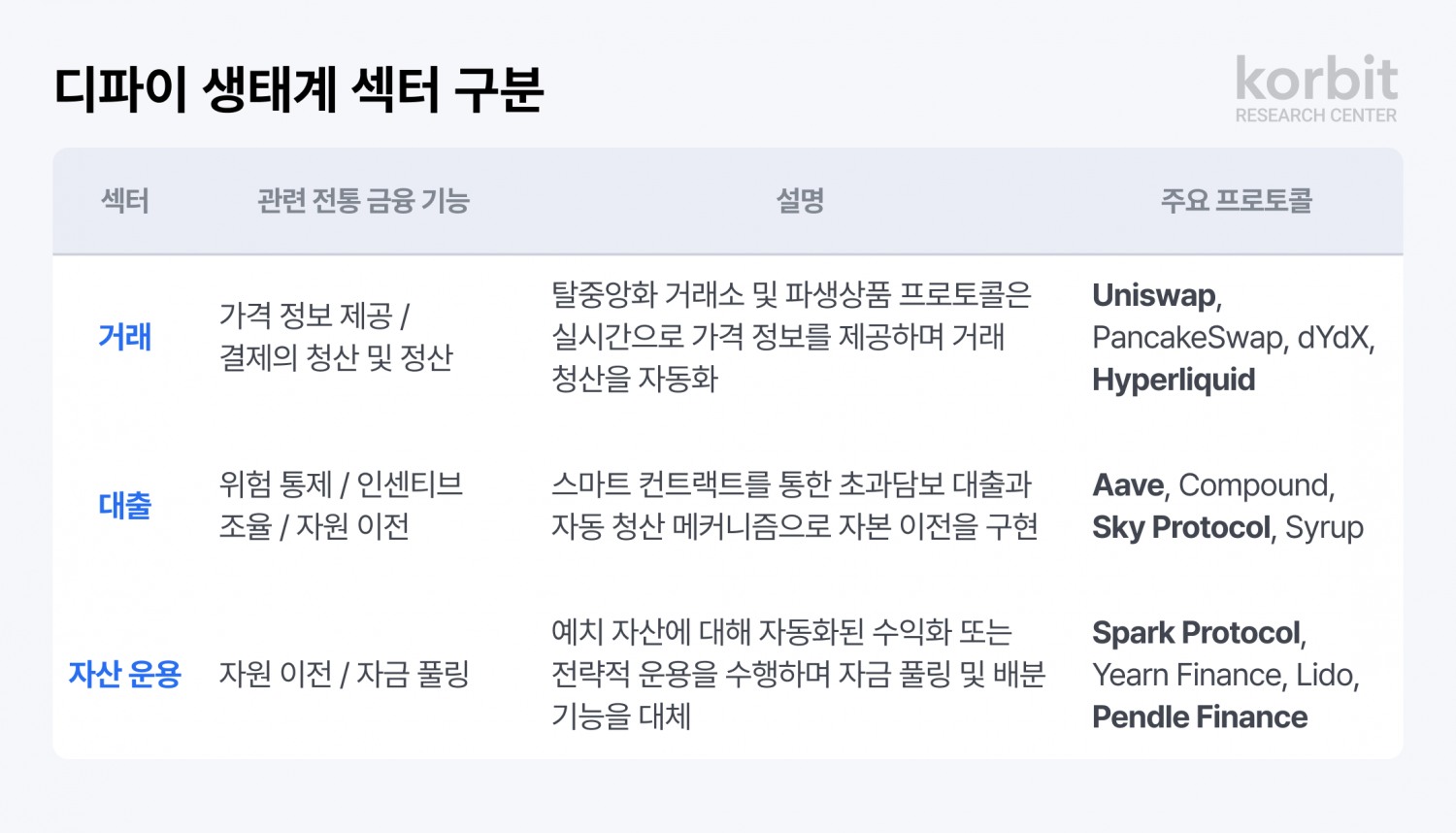 코빗 리서치센터, ‘다시 쓰는 디파이 지도’ 발간