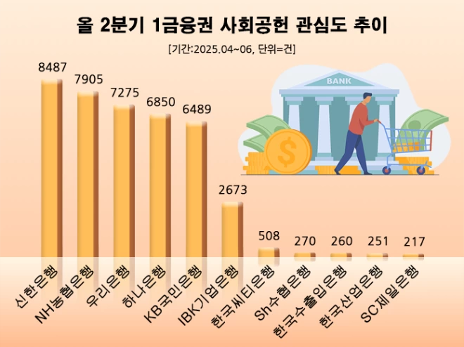 (사진=데이터앤리서치)