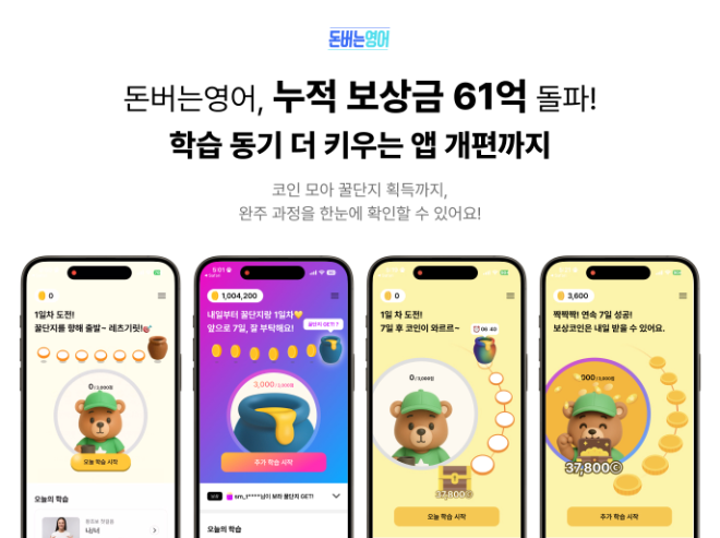 돈버는영어, 누적 보상금 61억 돌파..."앱 개편으로 동기부여 강화"