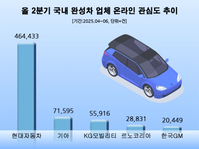 (사진=데이터앤리서치)