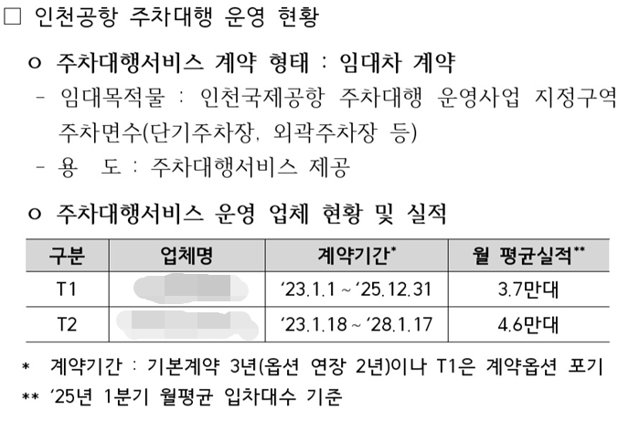 내부문건(사진파일제공=인천출입연합기자단)