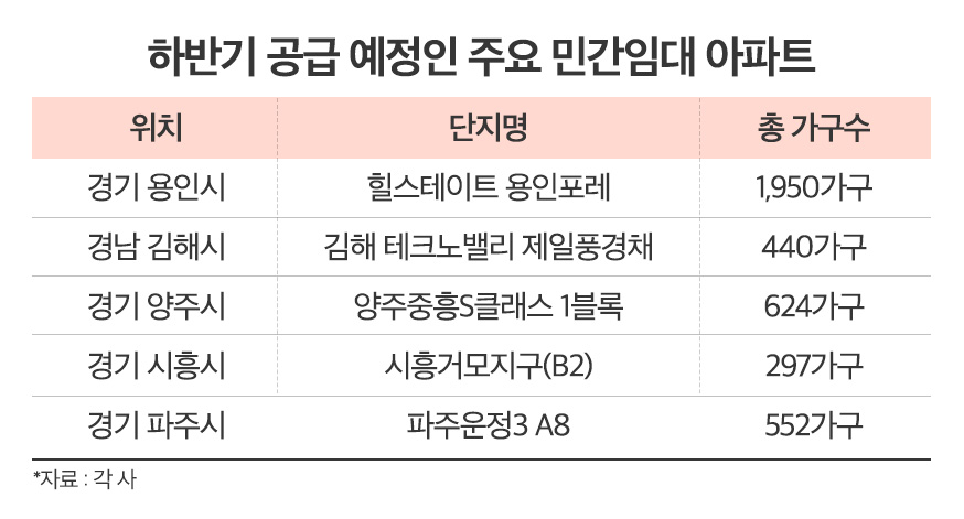 ‘실주거형 대안주택’ 민간임대 아파트, 이유 있는 완판 행진