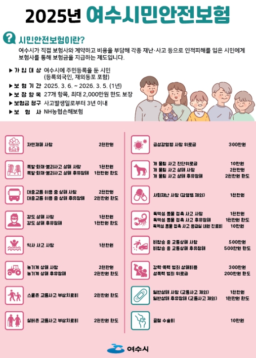 ‘2025년 여수시민안전보험’ 포스터