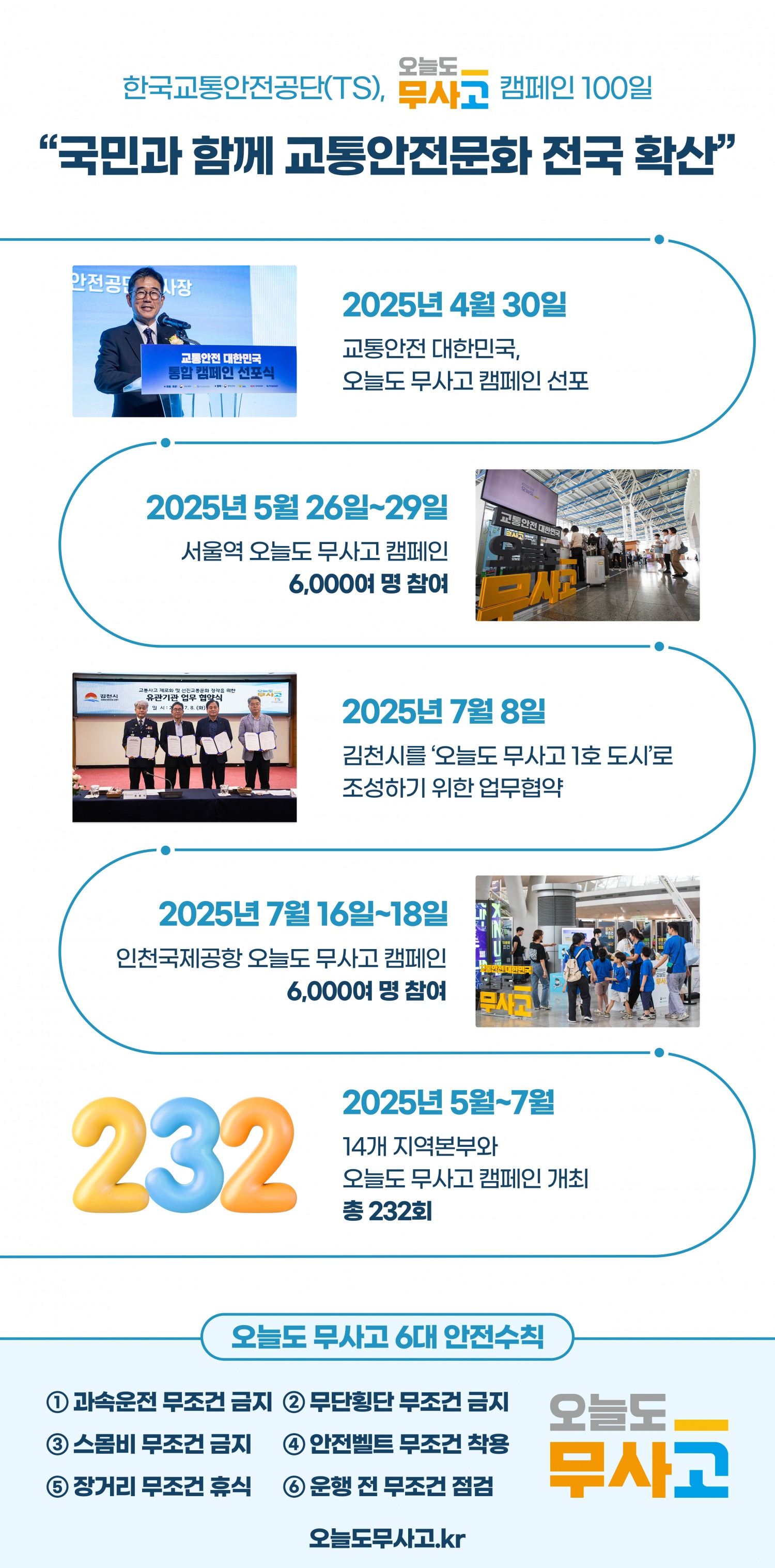 오늘도 무사고 캠페인 100일 타임라인