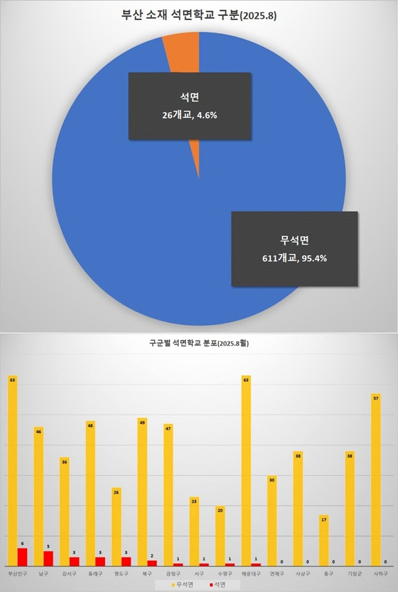 (제공=부산환경운동연합)