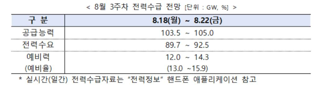 전력거래소, 주간 전력수급 실적 및 전망 발표