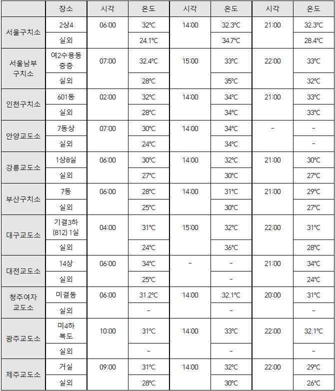 (제공=천주교인권위원회)