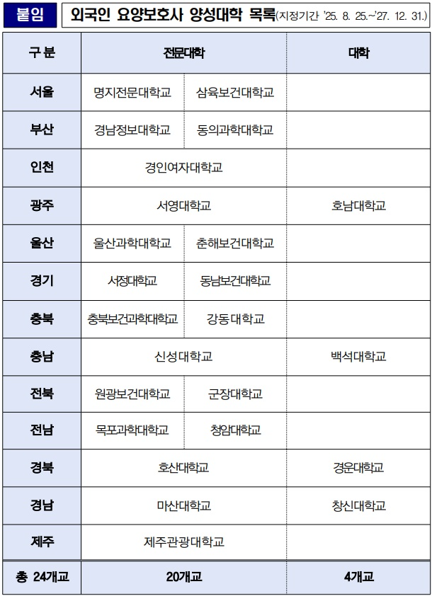 외국인 요양보호사 양성대학 목록.(제공=법무부)