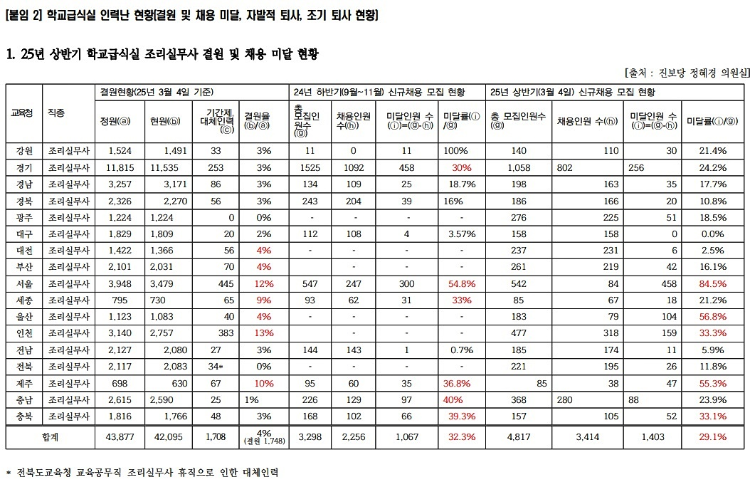 진보당 정혜경 의원실.(제공=학비노조)