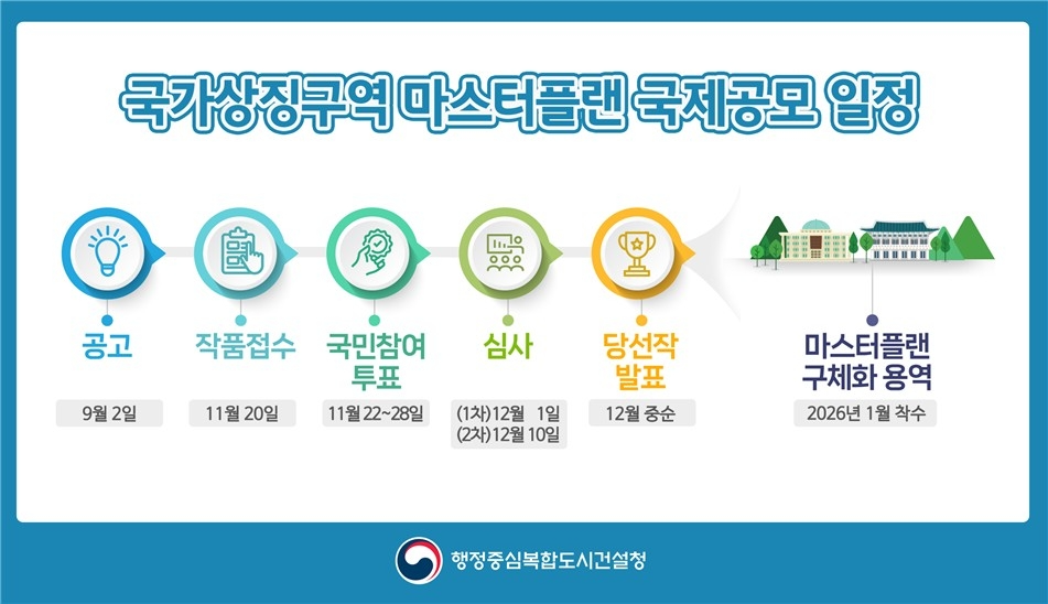 정부, 대통령집무실·세종의사당 들어설 '국가상징구역' 기본계획 공모