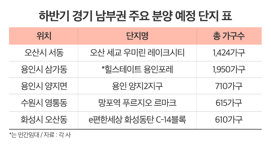 ‘반도체 클러스터’ 속도 내는 경기 남부권, 후속 단지 나온다