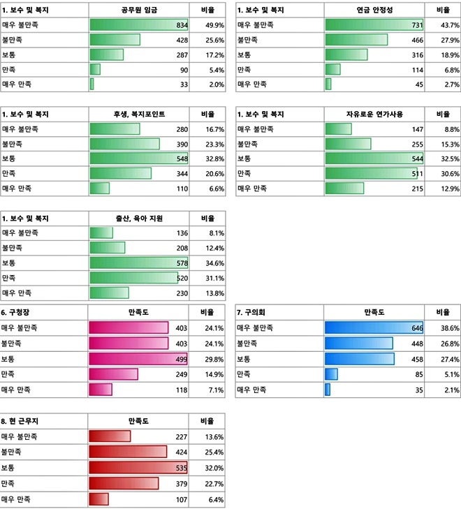 (제공=전국공무원노동조합 서울지역본부)