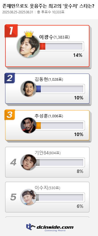 (제공=디시인사이드)