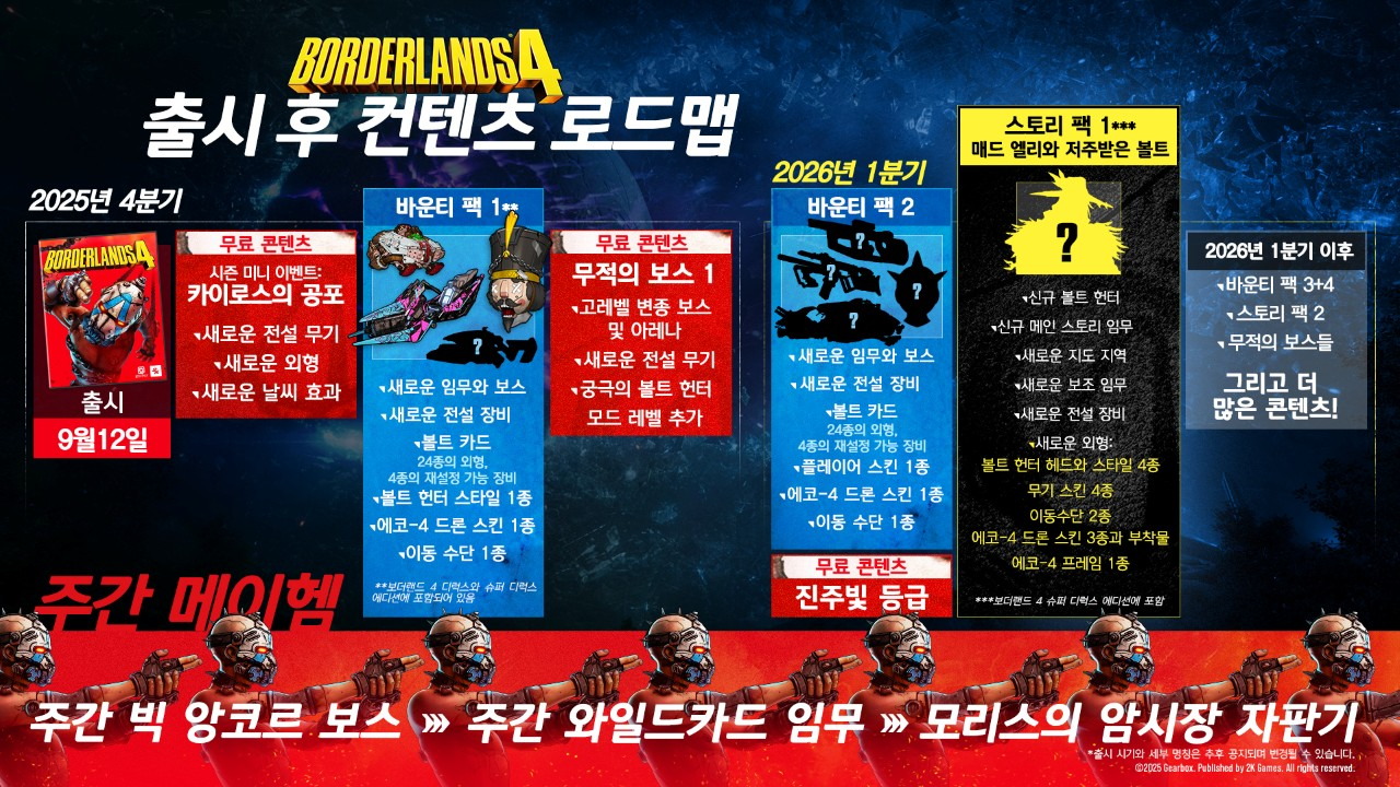 2K, 루트 슈터 ‘보더랜드4’ 엔드게임 및 출시 후 로드맵 공개
