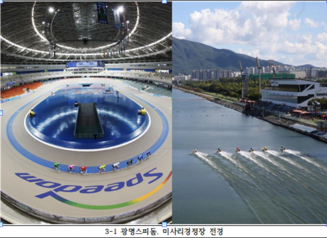 광명스피돔, 미사리경정장 전경.(사진=국민체육진흥공단)