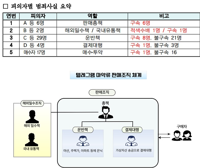 (제공=대구경찰청)