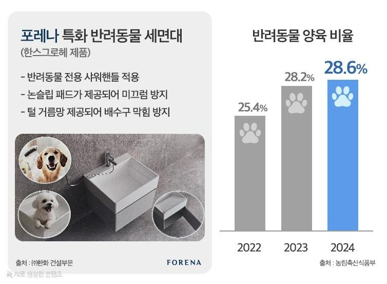 4집 중 1집 반려동물 키운다…아파트도 ‘펫심(心) 잡기’ 경쟁