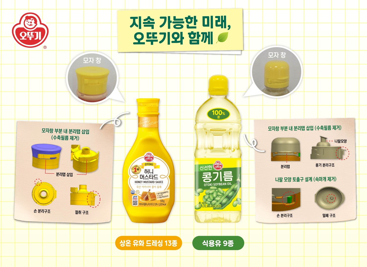 오뚜기, 드레싱·식용유 뚜껑 개선