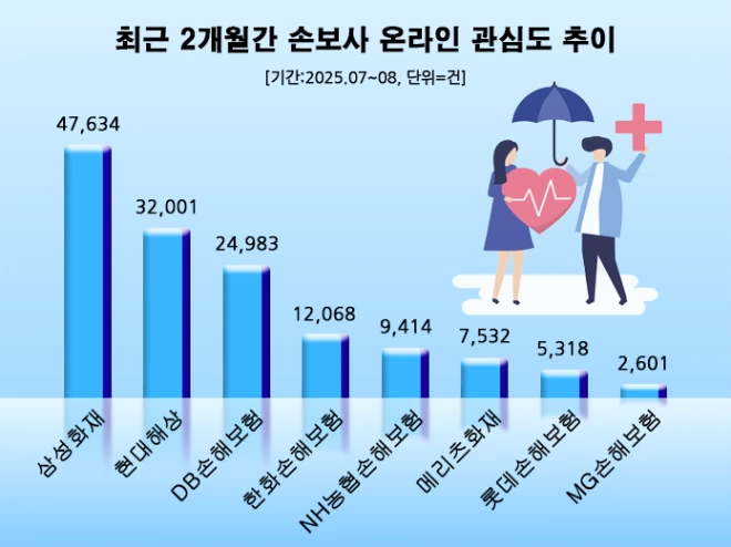 (사진=데이터앤리서치)