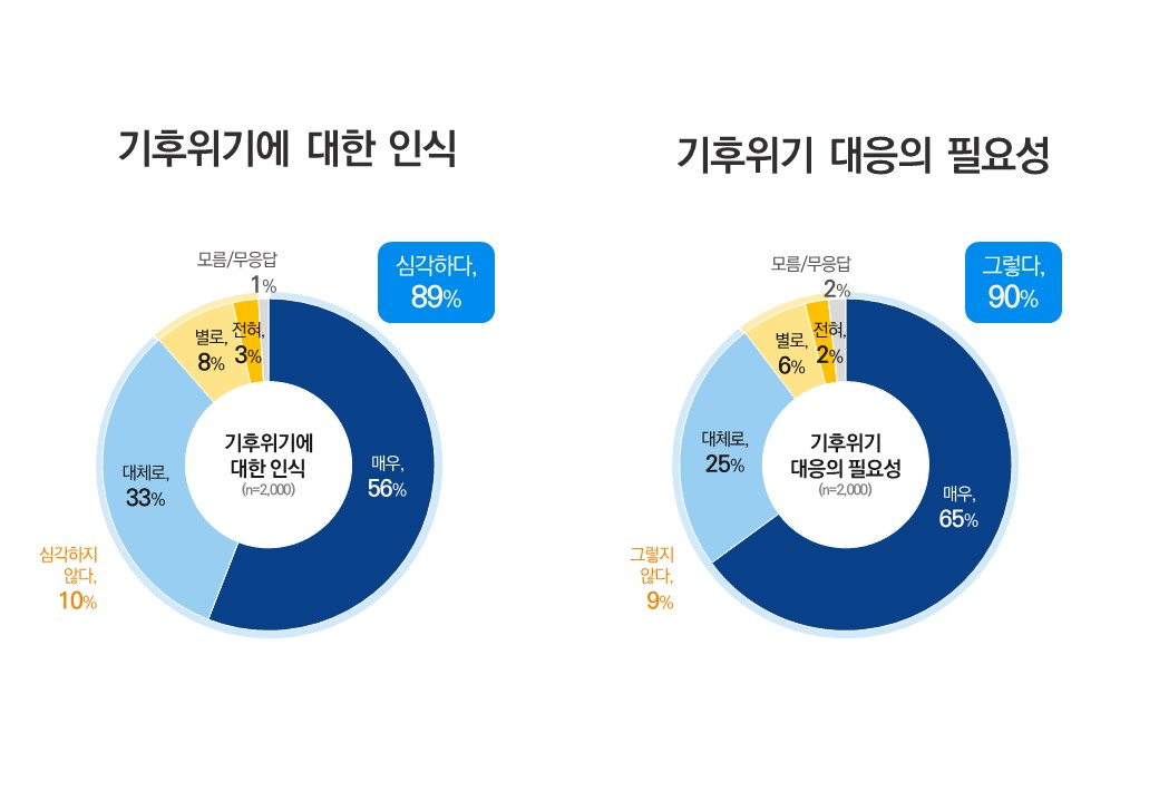 통계자료