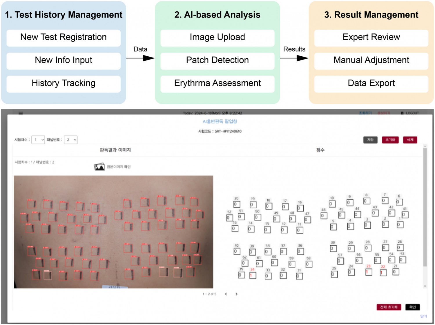 아모레퍼시픽, AI기반 피부자극 자동진단기술 발표