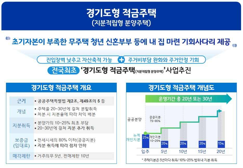 적금주택 안내