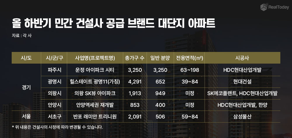공공주도 확대에 민간분양 ‘품귀’…더 멀어진 ‘내 집 마련’
