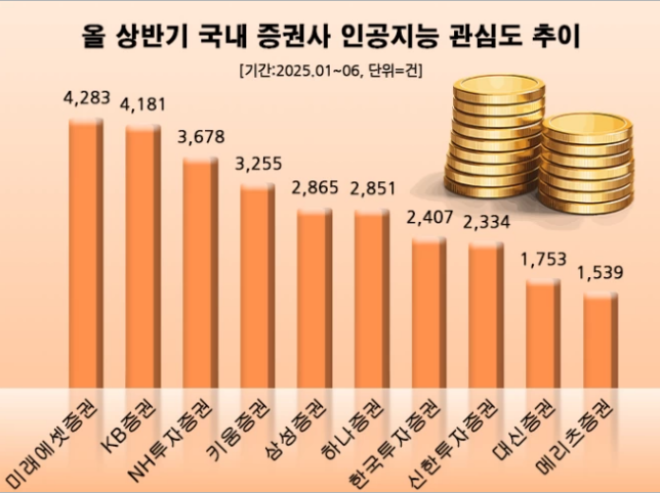 (사진=데이터앤리서치)