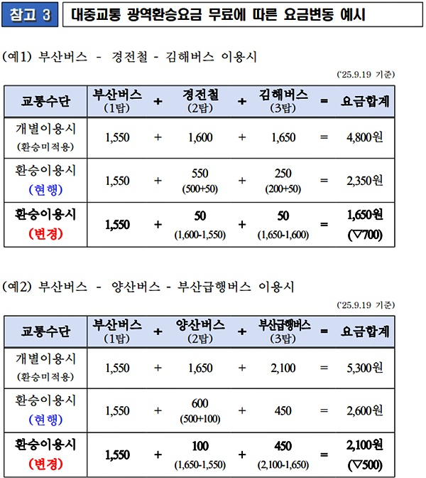 (제공=부산시)